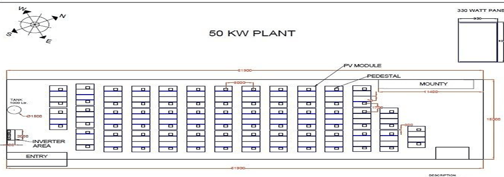 Commercial Solar PV Design Services