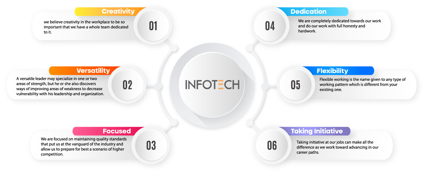 Our-Strength-infotech